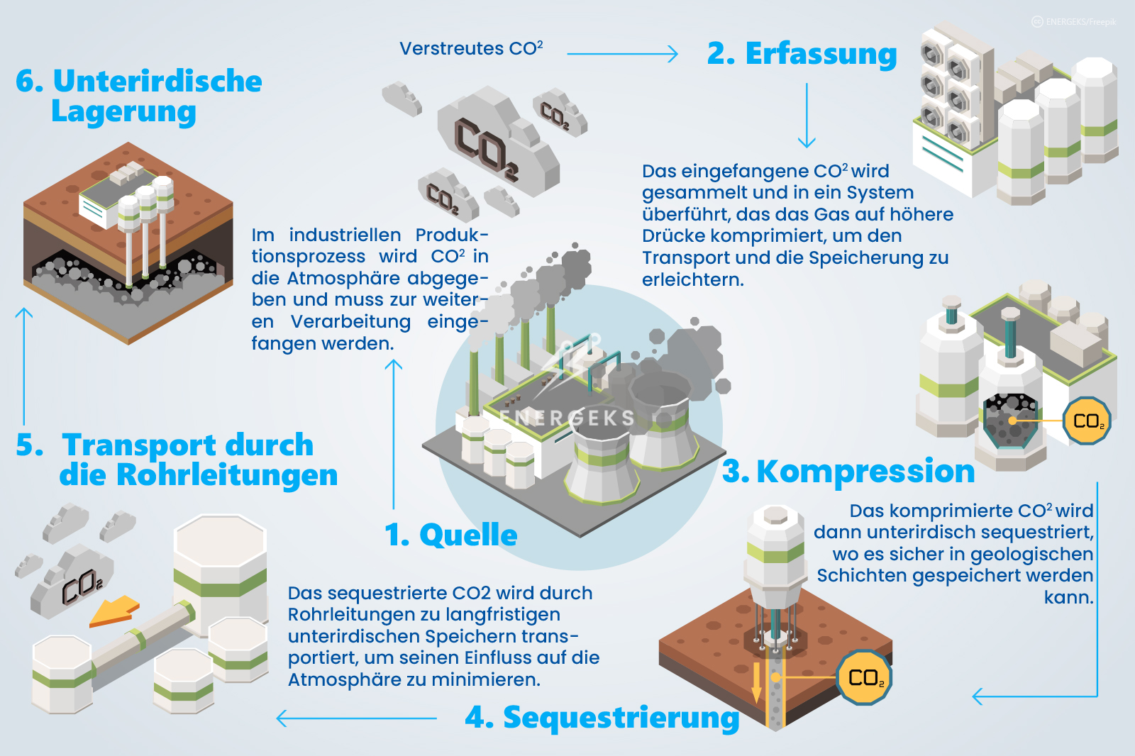 CARBON_DE