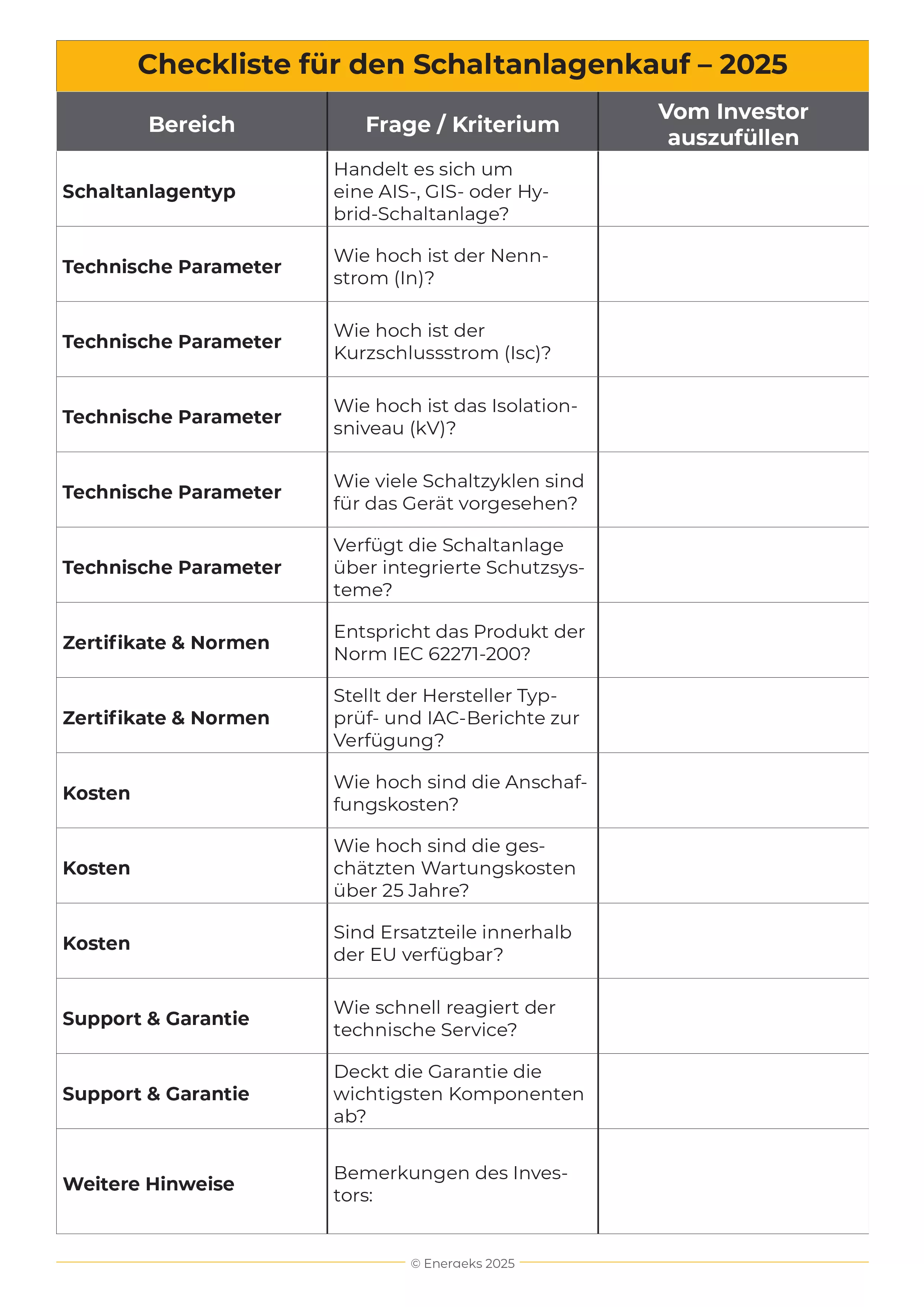 Checkliste-fuer-den-Schaltanlagenkauf-energeks