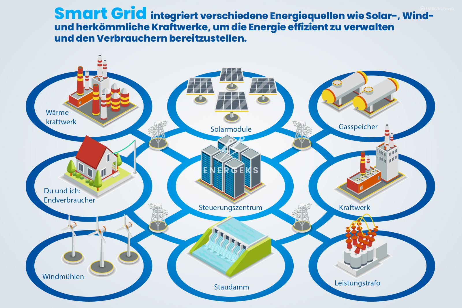 SMARTGRID_DE