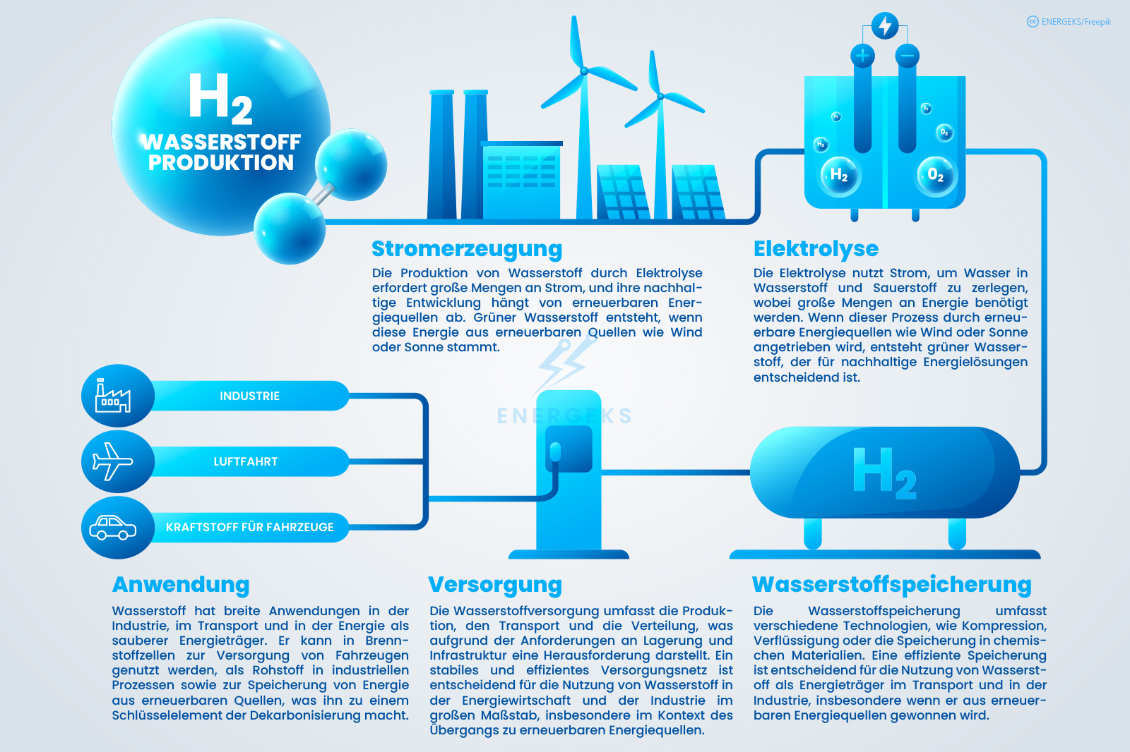 hydrogen_solutions_DE