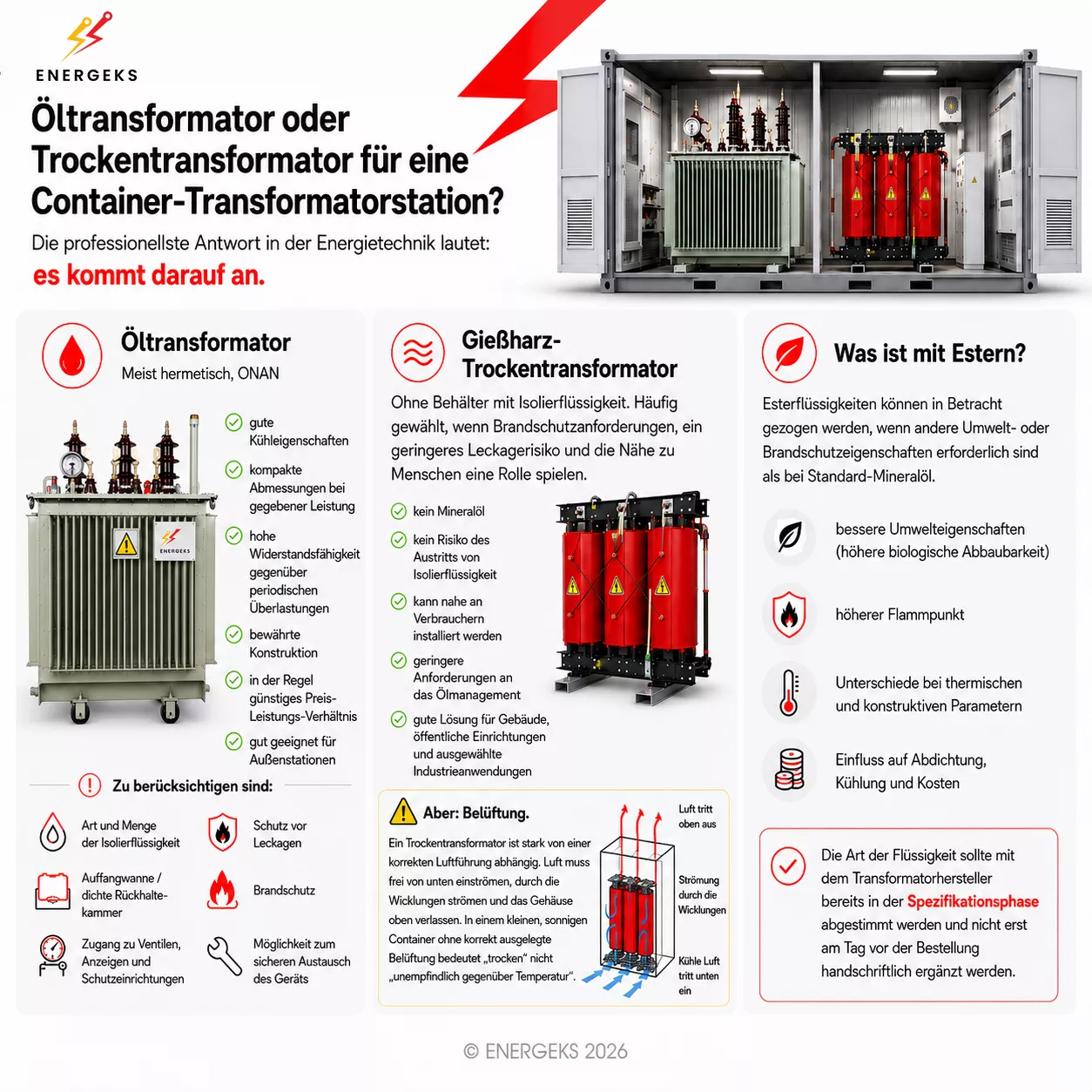 ms-trafo-fuer-trafostation-Energeks
